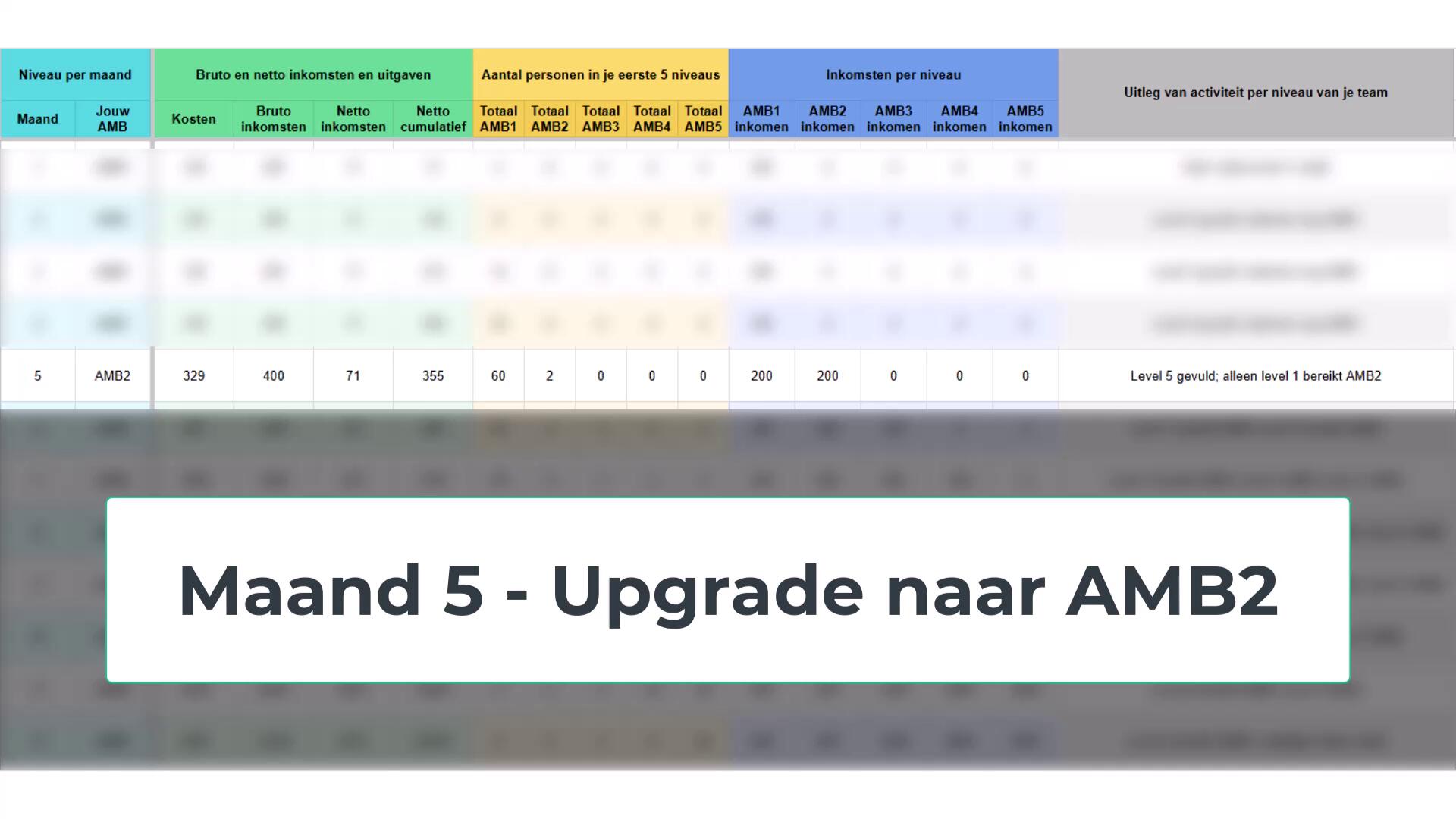 Explainer Video - Deel 2