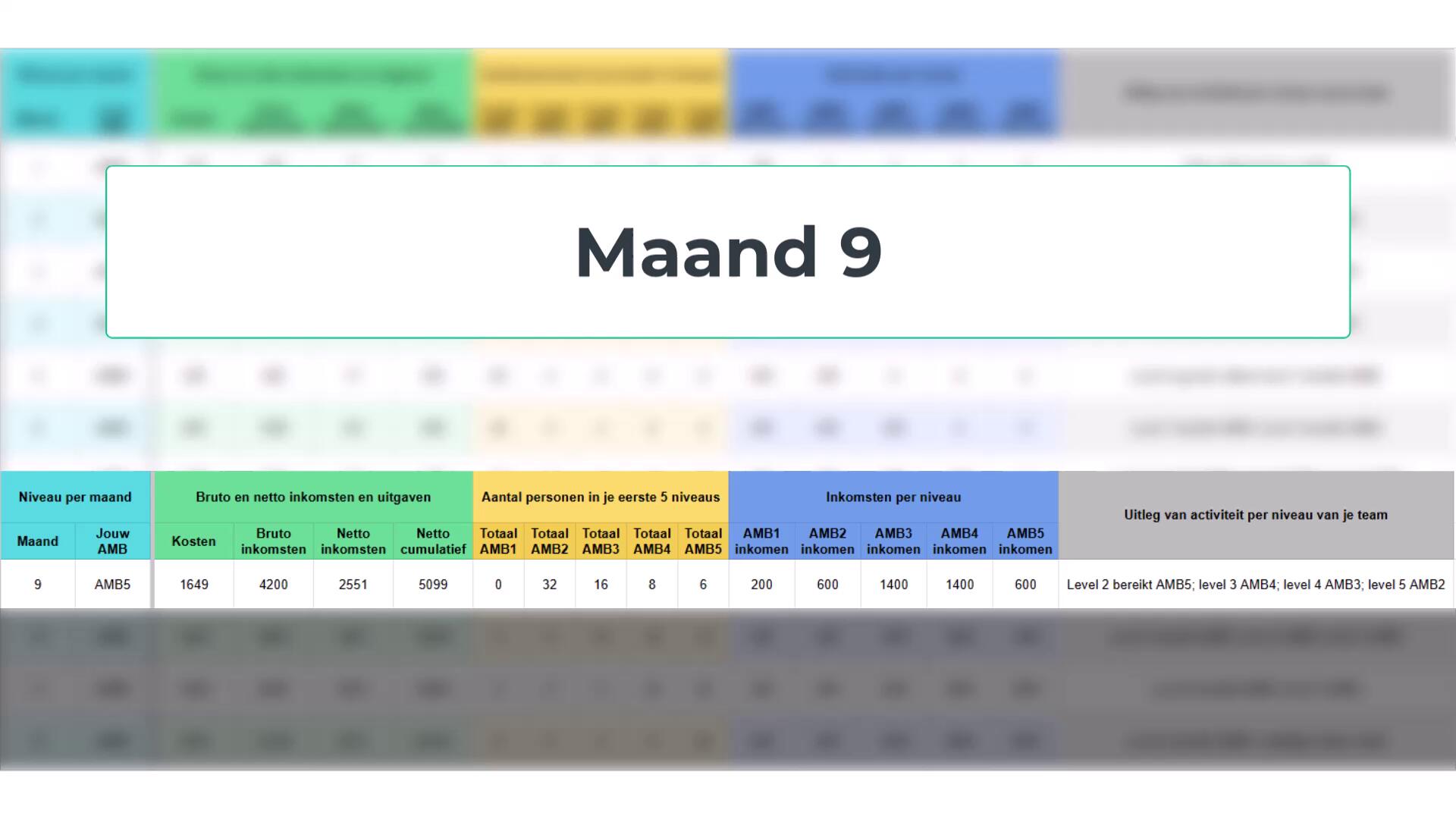 Explainer Video - Deel 4